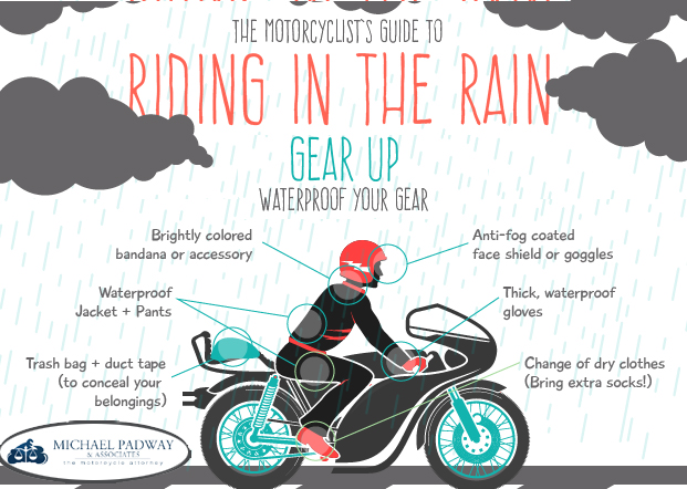 Riding in the rain safety