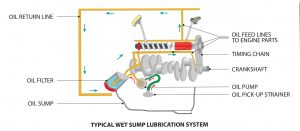 Engine Oil System Diagram